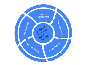 Customer Segmentation Machine Learning Use Cases in Banking