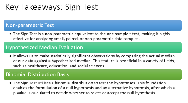 hypothesis test sign