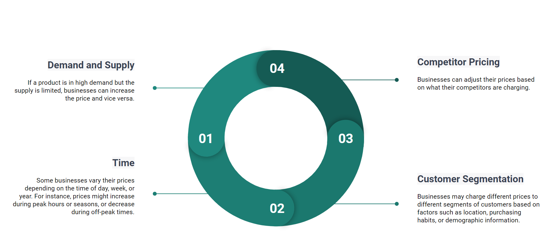 Machine learning for dynamic 2024 pricing