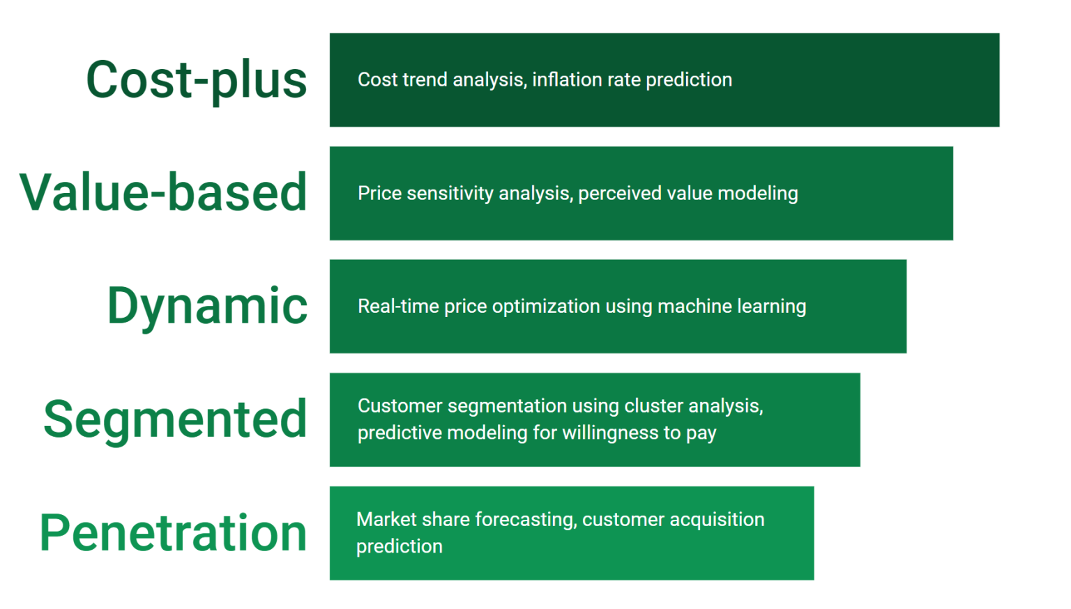 pricing-analytics-in-banking-strategies-examples-data-analytics