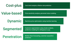 pricing analytics in banking examples