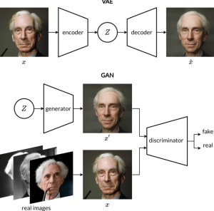 GAN vs VAE differences similarities examples