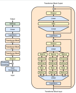 BERT Vs GPT Models: Differences, Examples