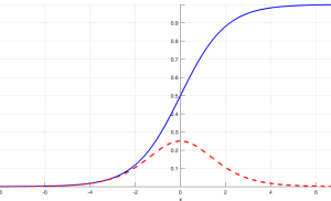 Vanishing Gradient Problem in Deep Learning