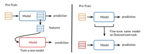 differences between transfer learning and fine tuning