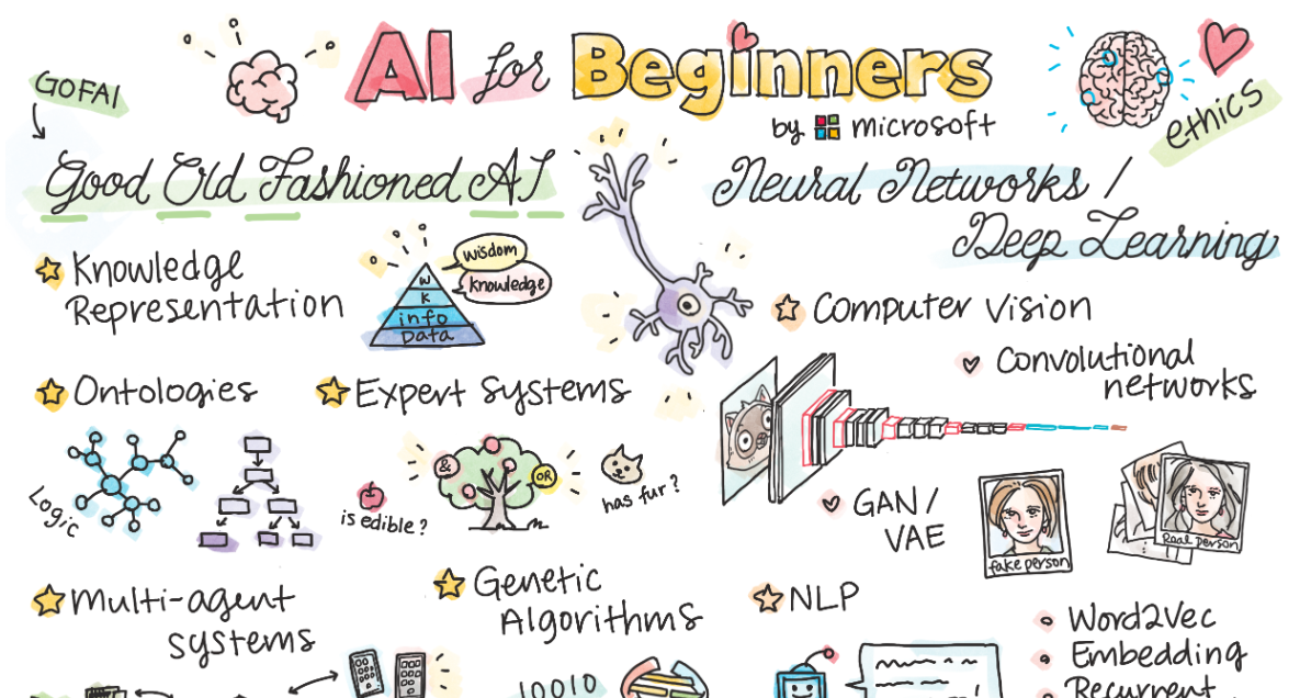 AI for beginners - free course by Microsoft