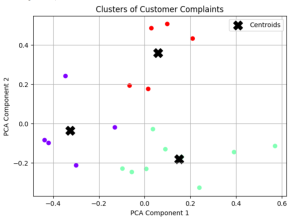 Finding topics for text clusters using Python