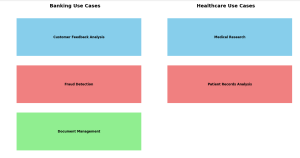 Text Clustering Real World Applications and Examples