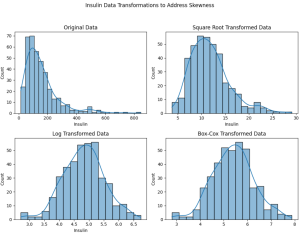 central tendency machine learning python examples