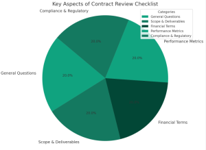 contract review checklist