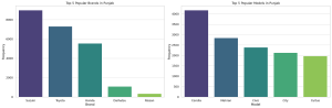 car dealers data analytics inventory management