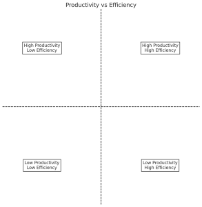 productivity vs efficiency matrix 1