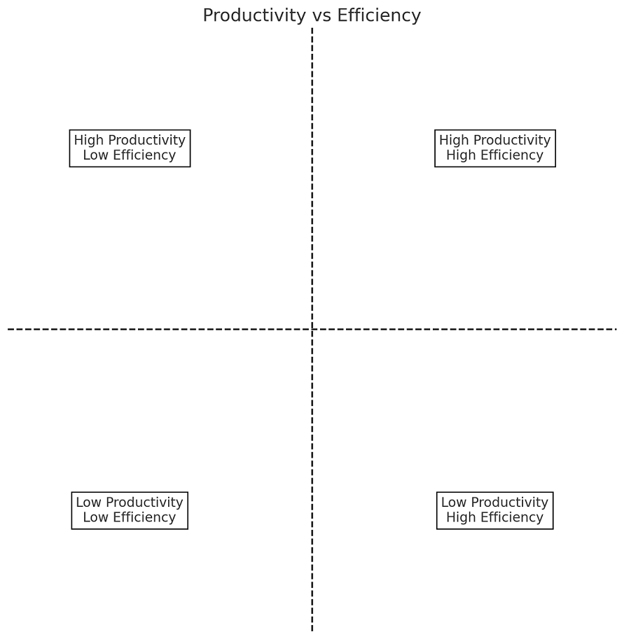 productivity-vs-efficiency-differences-examples-analytics-yogi