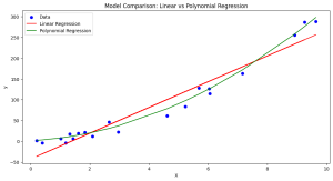 MDL Model Selection Example