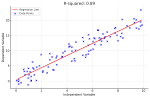 R-squared explained for linear regression model
