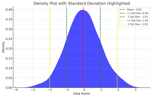 Standard deviation for population and sample