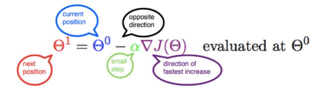 Gradient Descent in Machine Learning: Python Examples