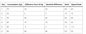 wilcoxon signed rank test