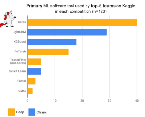 XGBoost Classification Algorithm