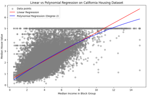 Linear Regression vs Polynomial Regression Python Example