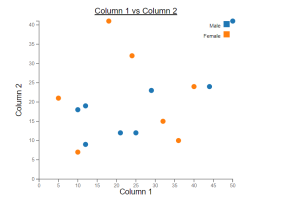 online scatter plot maker free tool