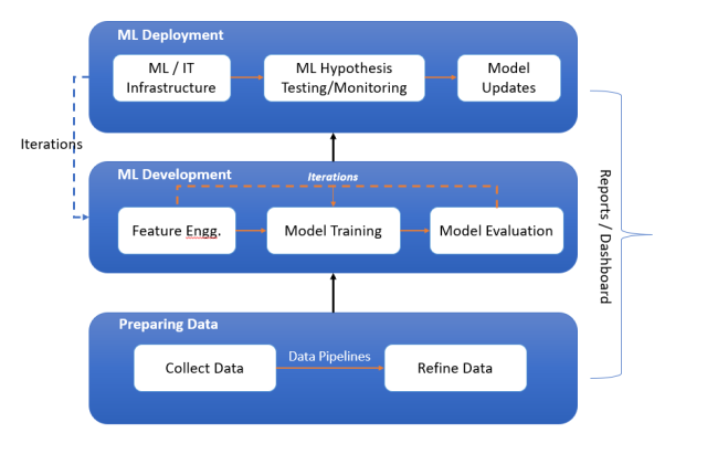 Machine Learning Lifecycle PPT