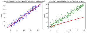 confounder features in machine learning explained with examples