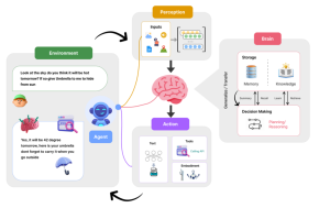 how does AI agent work