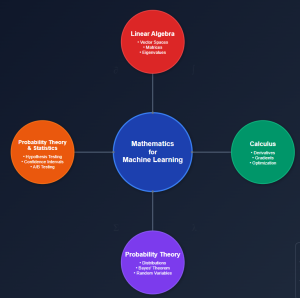 mathematics for machine learning