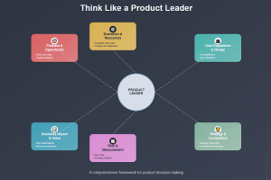 product thinking questions product leader