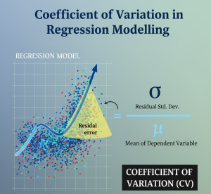 coefficient of variation in regression analysis